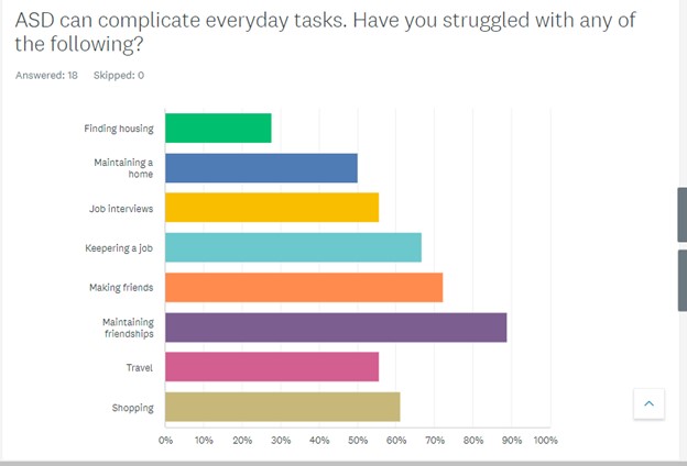 For the Autistic in the Virtual&nbsp;Room